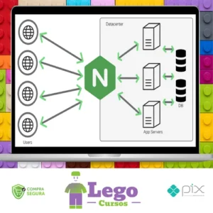 Nginx: Beginner to Advanced - Udemy [INGLÊS]