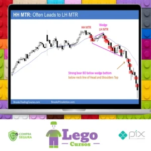 Price Action Trading Course - Al Brooks [Inglês]
